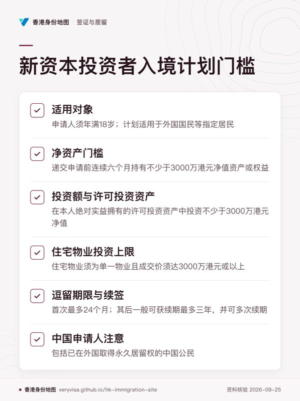 新资本投资者入境计划门槛;适用对象;净资产门槛;投资额与许可投资资产;住宅物业投资上限;逗留期限与续签;中国申请人注意