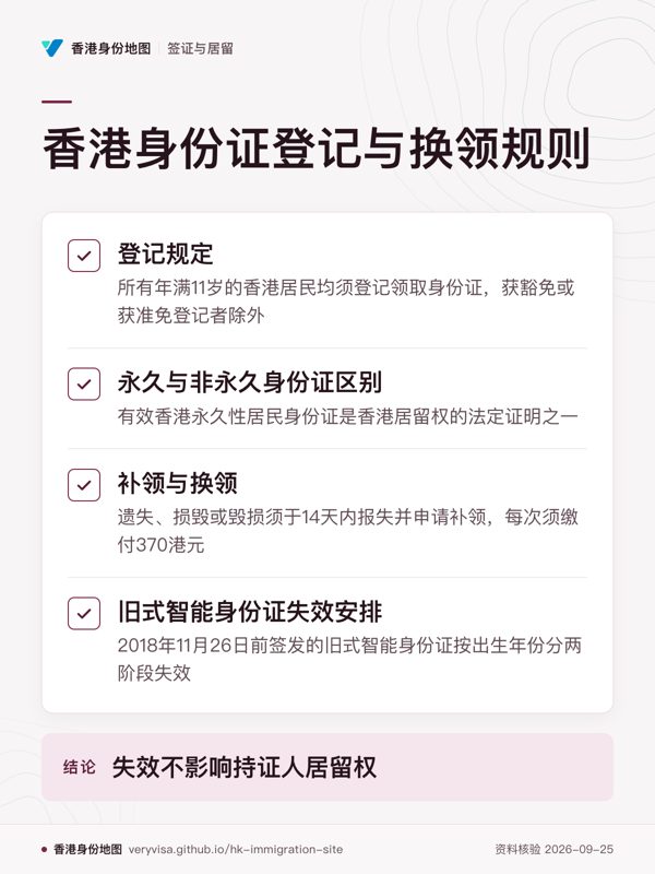 香港身份证登记与换领规则;登记规定;永久与非永久身份证区别;补领与换领;旧式智能身份证失效安排;失效不影响持证人居留权