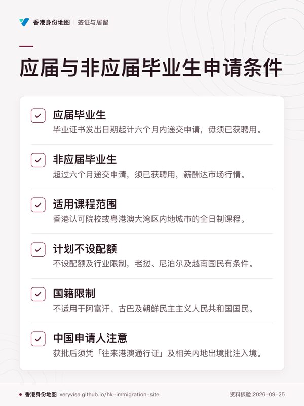 应届与非应届毕业生申请条件;应届毕业生;非应届毕业生;适用课程范围;计划不设配额;国籍限制;中国申请人注意