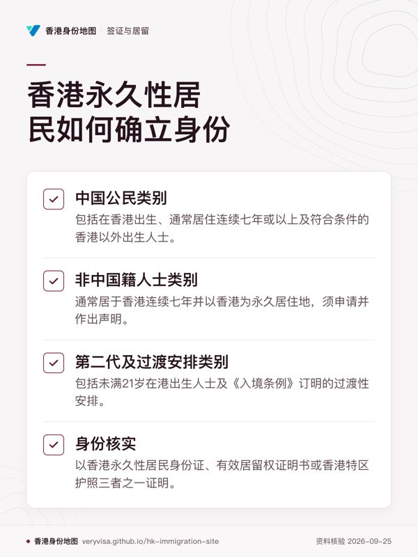 香港永久性居民如何确立身份;中国公民类别;非中国籍人士类别;第二代及过渡安排类别;身份核实