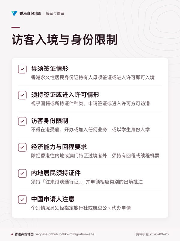 访客入境与身份限制;毋须签证情形;须持签证或进入许可情形;访客身份限制;经济能力与回程要求;内地居民须持证件;中国申请人注意