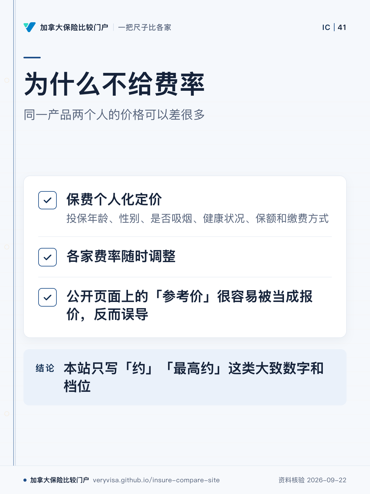 为什么不给费率；同一产品两个人的价格可以差很多；保费个人化定价；各家费率随时调整；公开页面上的「参考价」很容易被当成报价，反而误导；本站只写「约」「最高约」这类大致数字和档位