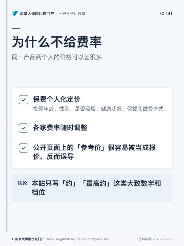 为什么不给费率;同一产品两个人的价格可以差很多;保费个人化定价;各家费率随时调整;公开页面上的「参考价」很容易被当成报价,反而误导;本站只写「约」「最高约」这类大致数字和档位