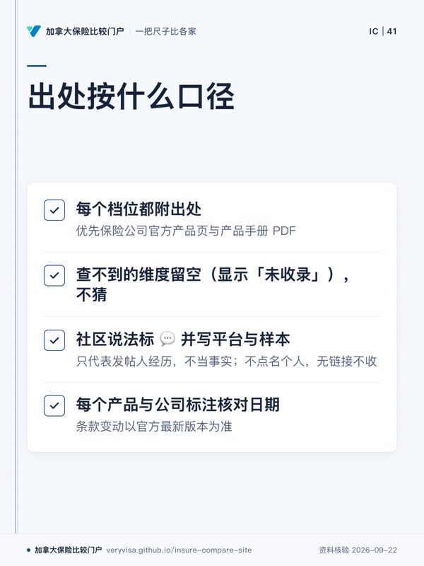 出处按什么口径;每个档位都附出处;查不到的维度留空(显示「未收录」),不猜;社区说法标 💬 并写平台与样本;每个产品与公司标注核对日期