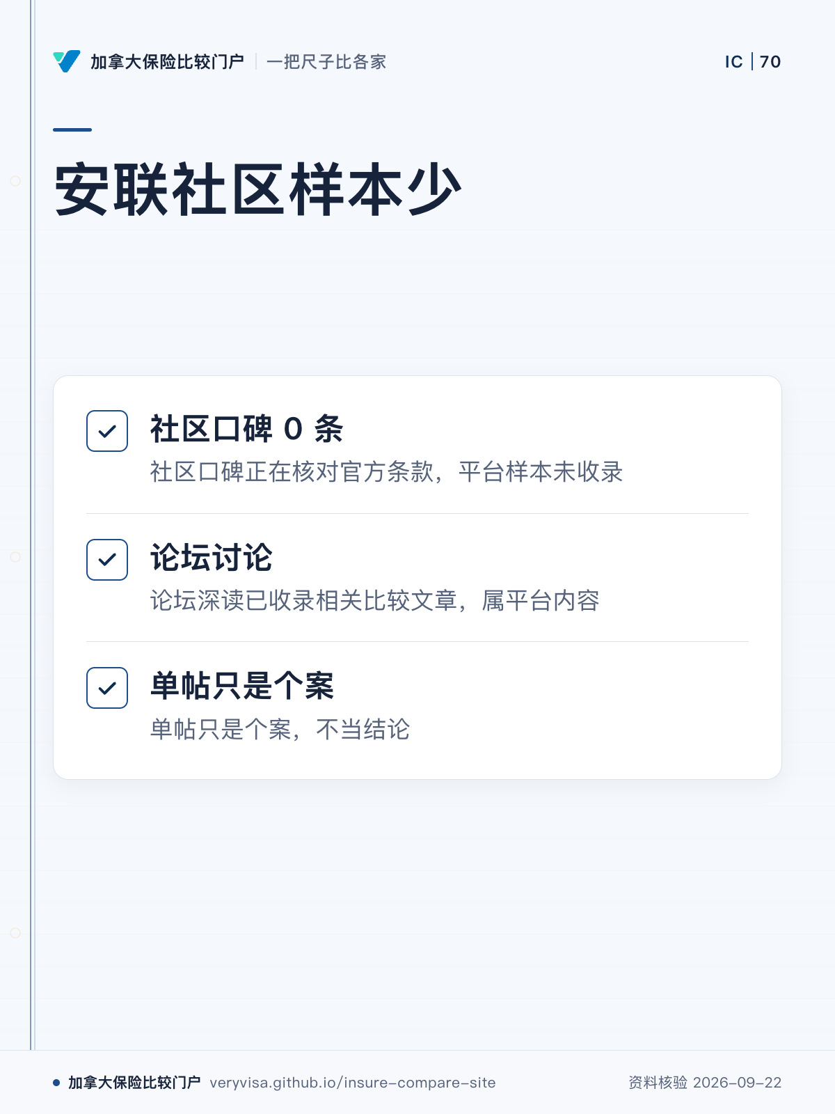 安联社区样本少；社区口碑 0 条；论坛讨论；单帖只是个案