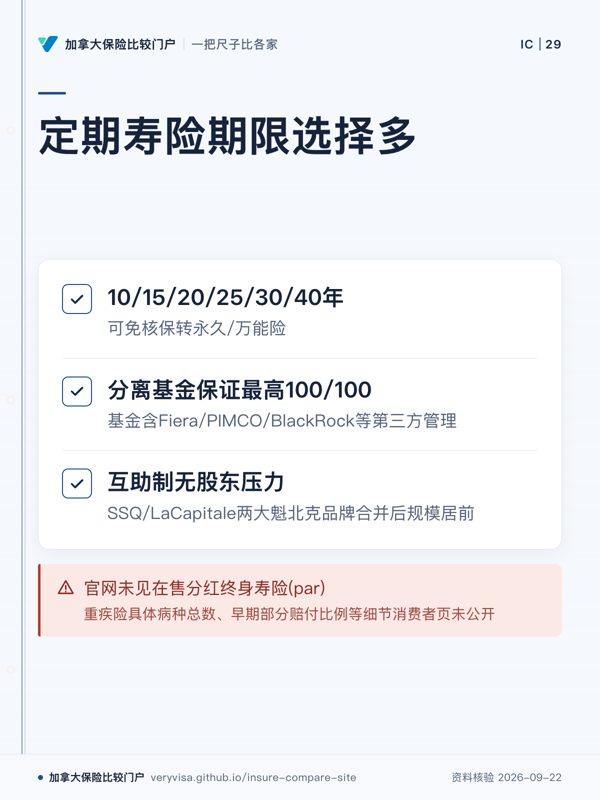 定期寿险期限选择多；10/15/20/25/30/40年；分离基金保证最高100/100；互助制无股东压力；官网未见在售分红终身寿险(par)