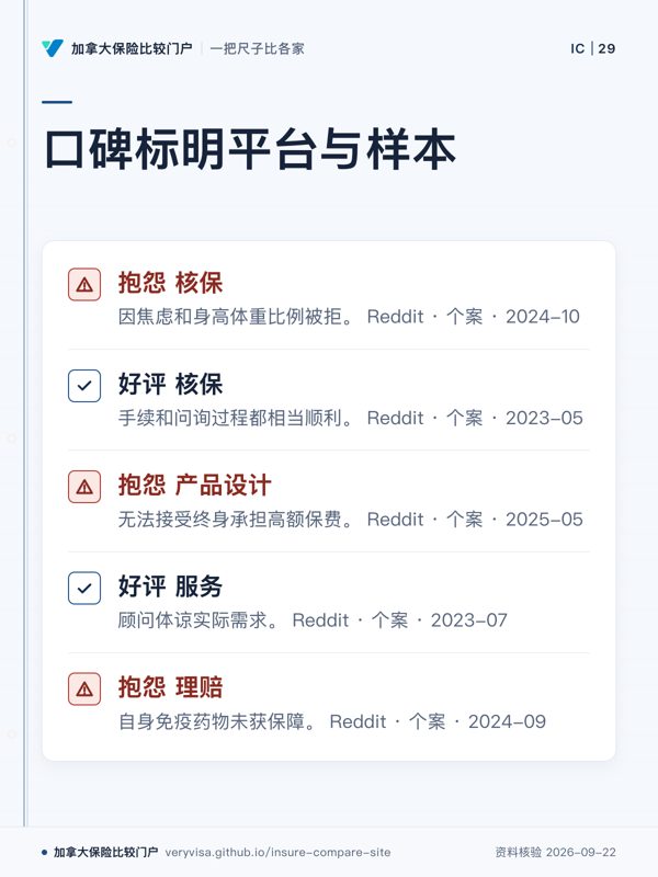 口碑标明平台与样本；抱怨 核保；好评 核保；抱怨 产品设计；好评 服务；抱怨 理赔