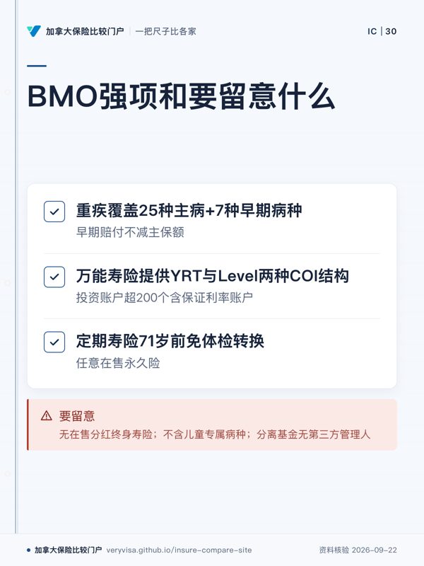 BMO强项和要留意什么;重疾覆盖25种主病+7种早期病种;万能寿险提供YRT与Level两种COI结构;定期寿险71岁前免体检转换;要留意