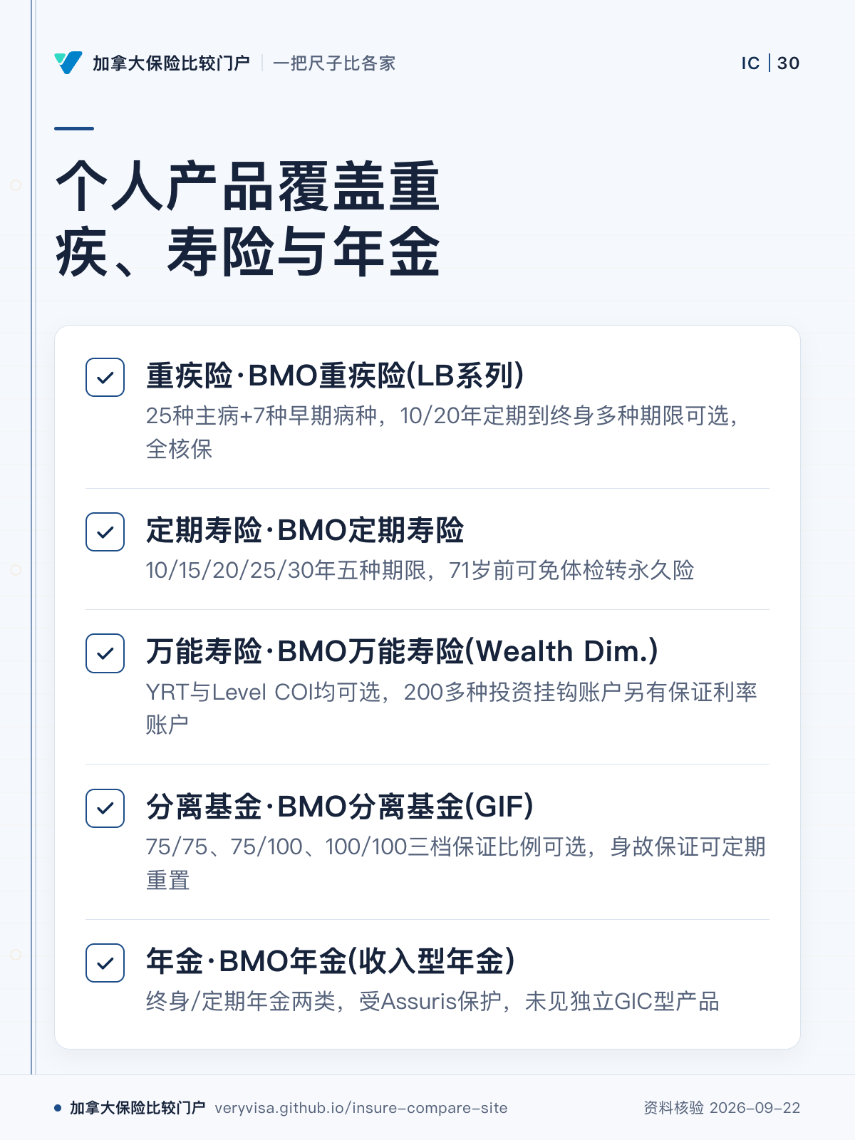 个人产品覆盖重疾、寿险与年金；重疾险·BMO重疾险(LB系列)；定期寿险·BMO定期寿险；万能寿险·BMO万能寿险(Wealth Dim.)；分离基金·BMO分离基金(GIF)；年金·BMO年金(收入型年金)