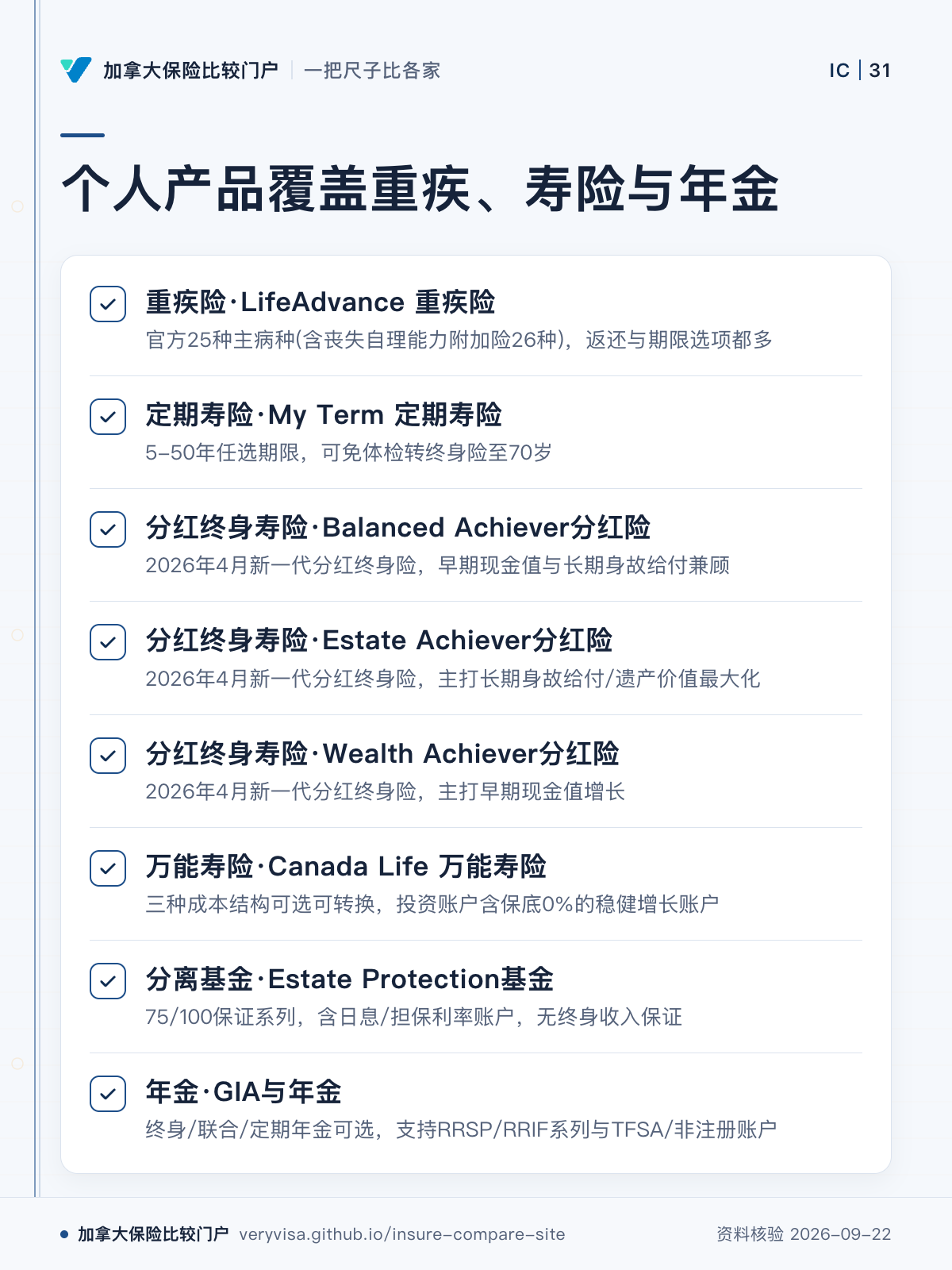 个人产品覆盖重疾、寿险与年金；重疾险·LifeAdvance 重疾险；定期寿险·My Term 定期寿险；分红终身寿险·Balanced Achiever分红险；分红终身寿险·Estate Achiever分红险；分红终身寿险·Wealth Achiever分红险；万能寿险·Canada Life 万能寿险；分离基金·Estate Protection基金；年金·GIA与年金