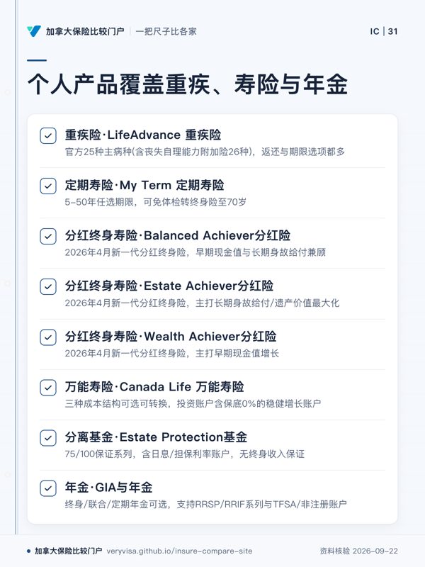 个人产品覆盖重疾、寿险与年金;重疾险·LifeAdvance 重疾险;定期寿险·My Term 定期寿险;分红终身寿险·Balanced Achiever分红险;分红终身寿险·Estate Achiever分红险;分红终身寿险·Wealth Achiever分红险;万能寿险·Canada Life 万能寿险;分离基金·Estate Protection基金;年金·GIA与年金