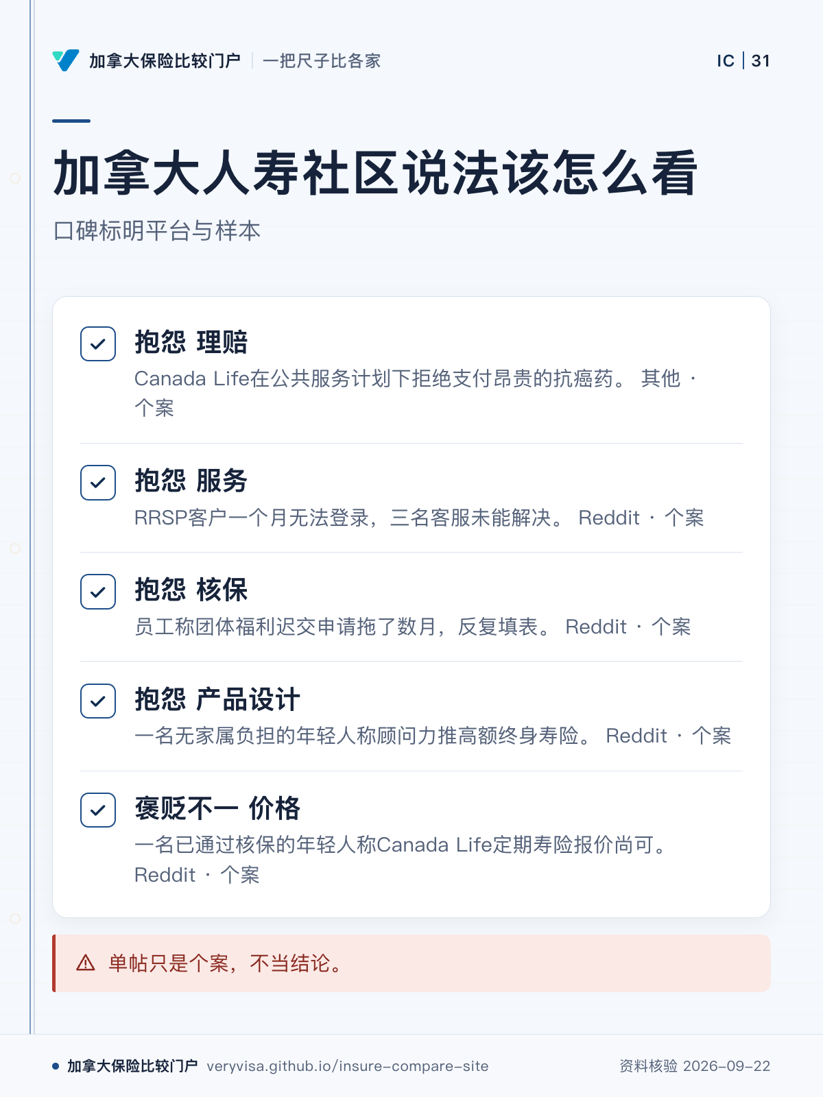 加拿大人寿社区说法该怎么看；口碑标明平台与样本；抱怨 理赔；抱怨 服务；抱怨 核保；抱怨 产品设计；褒贬不一 价格；单帖只是个案，不当结论。