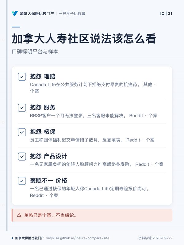 加拿大人寿社区说法该怎么看;口碑标明平台与样本;抱怨 理赔;抱怨 服务;抱怨 核保;抱怨 产品设计;褒贬不一 价格;单帖只是个案,不当结论。