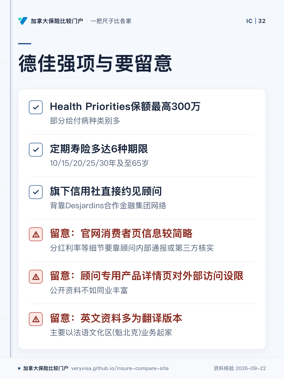 德佳强项与要留意；Health Priorities保额最高300万；定期寿险多达6种期限；旗下信用社直接约见顾问；留意：官网消费者页信息较简略；留意：顾问专用产品详情页对外部访问设限；留意：英文资料多为翻译版本