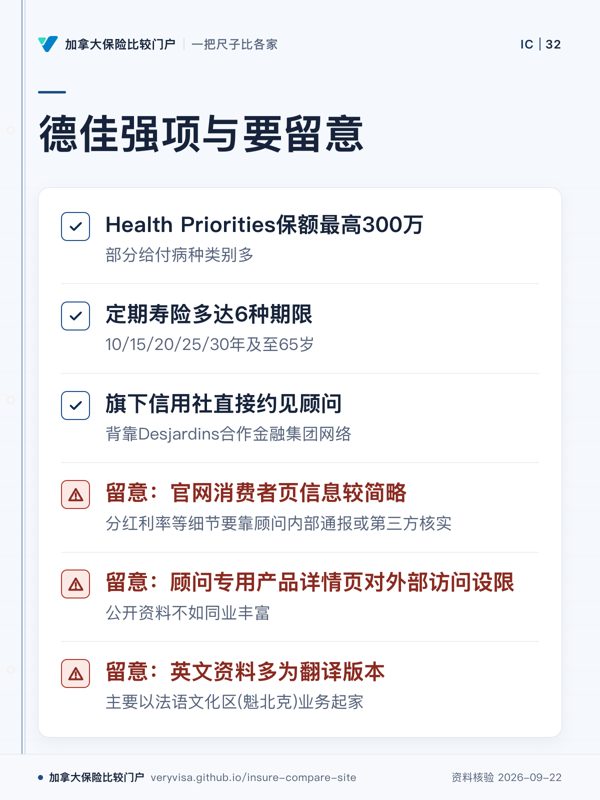 德佳强项与要留意;Health Priorities保额最高300万;定期寿险多达6种期限;旗下信用社直接约见顾问;留意:官网消费者页信息较简略;留意:顾问专用产品详情页对外部访问设限;留意:英文资料多为翻译版本