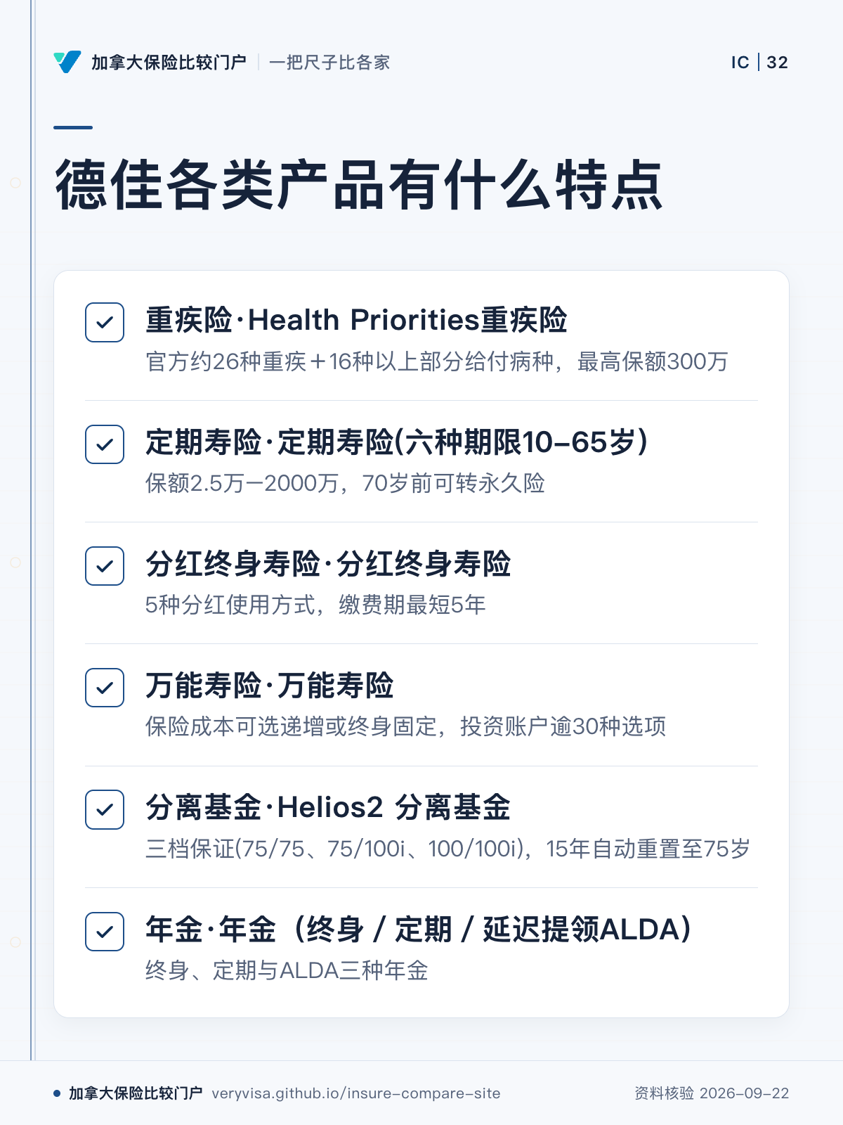 德佳各类产品有什么特点；重疾险·Health Priorities重疾险；定期寿险·定期寿险(六种期限10-65岁)；分红终身寿险·分红终身寿险；万能寿险·万能寿险；分离基金·Helios2 分离基金；年金·年金（终身／定期／延迟提领ALDA）
