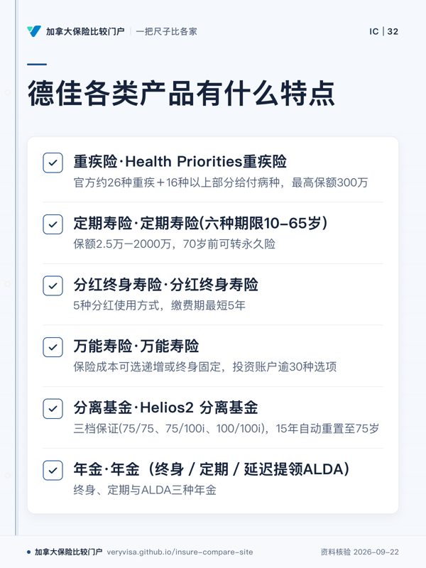 德佳各类产品有什么特点;重疾险·Health Priorities重疾险;定期寿险·定期寿险(六种期限10-65岁);分红终身寿险·分红终身寿险;万能寿险·万能寿险;分离基金·Helios2 分离基金;年金·年金(终身/定期/延迟提领ALDA)