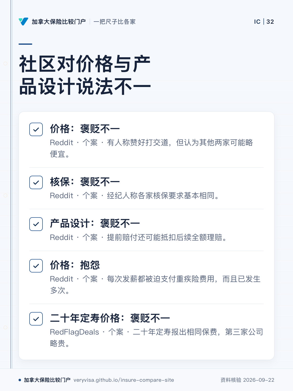 社区对价格与产品设计说法不一；价格：褒贬不一；核保：褒贬不一；产品设计：褒贬不一；价格：抱怨；二十年定寿价格：褒贬不一