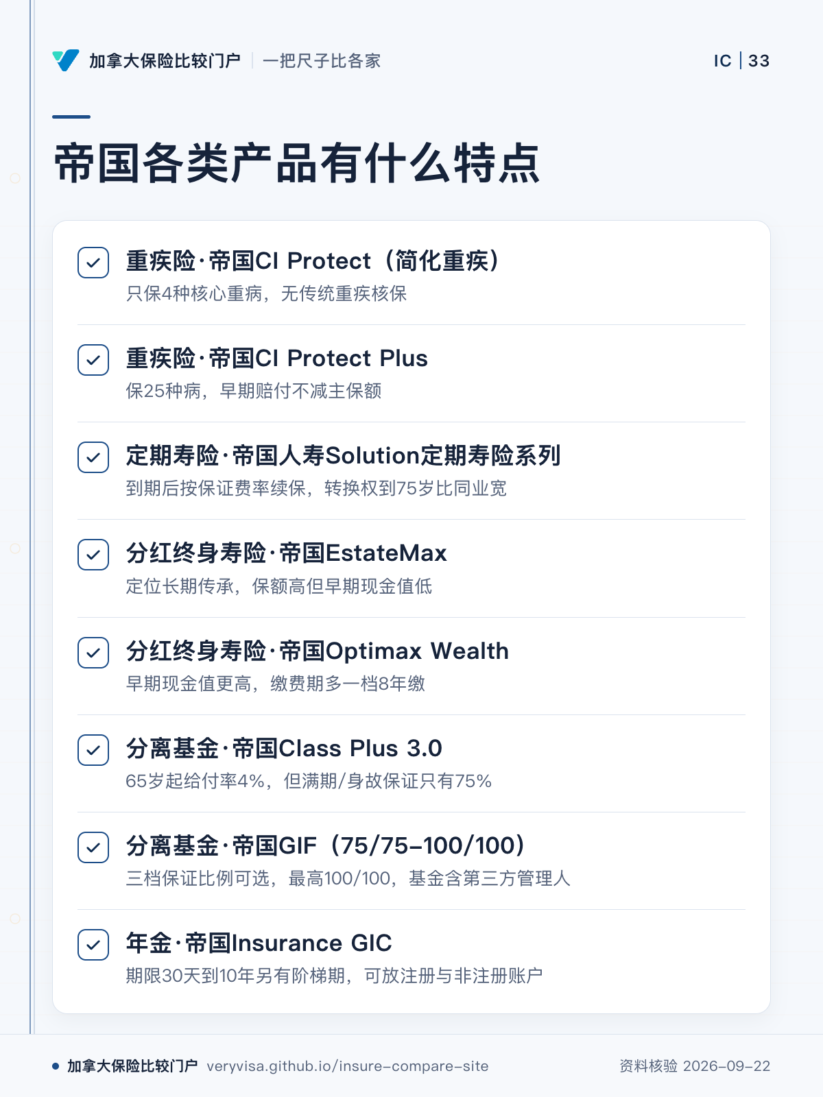 帝国各类产品有什么特点;重疾险·帝国CI Protect(简化重疾);重疾险·帝国CI Protect Plus;定期寿险·帝国人寿Solution定期寿险系列;分红终身寿险·帝国EstateMax;分红终身寿险·帝国Optimax Wealth;分离基金·帝国Class Plus 3.0;分离基金·帝国GIF(75/75-100/100);年金·帝国Insurance GIC