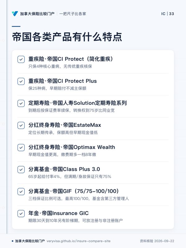 帝国各类产品有什么特点；重疾险·帝国CI Protect（简化重疾）；重疾险·帝国CI Protect Plus；定期寿险·帝国人寿Solution定期寿险系列；分红终身寿险·帝国EstateMax；分红终身寿险·帝国Optimax Wealth；分离基金·帝国Class Plus 3.0；分离基金·帝国GIF（75/75-100/100）；年金·帝国Insurance GIC