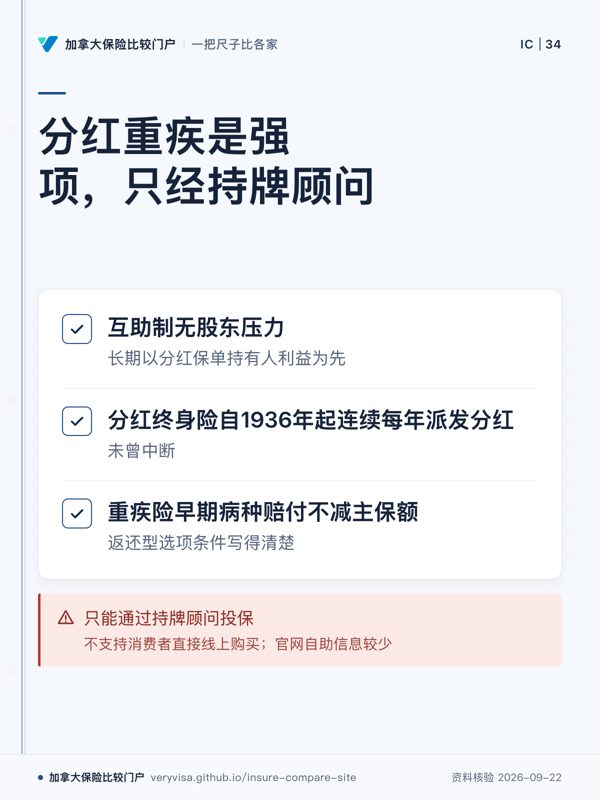 分红重疾是强项,只经持牌顾问;互助制无股东压力;分红终身险自1936年起连续每年派发分红;重疾险早期病种赔付不减主保额;只能通过持牌顾问投保