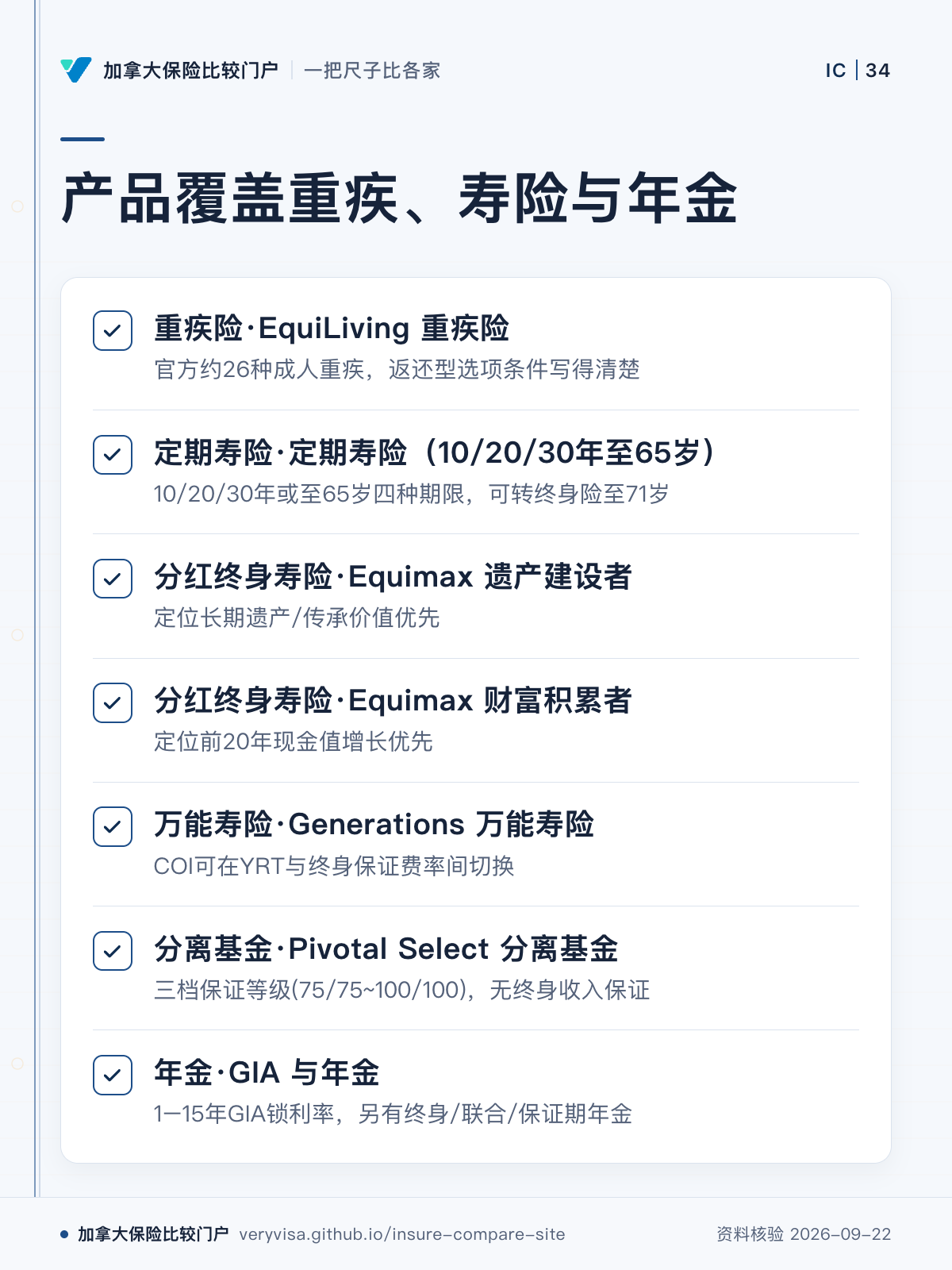 产品覆盖重疾、寿险与年金；重疾险·EquiLiving 重疾险；定期寿险·定期寿险（10/20/30年至65岁）；分红终身寿险·Equimax 遗产建设者；分红终身寿险·Equimax 财富积累者；万能寿险·Generations 万能寿险；分离基金·Pivotal Select 分离基金；年金·GIA 与年金