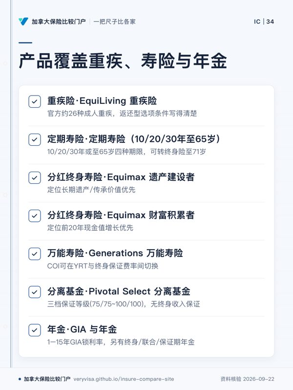 产品覆盖重疾、寿险与年金;重疾险·EquiLiving 重疾险;定期寿险·定期寿险(10/20/30年至65岁);分红终身寿险·Equimax 遗产建设者;分红终身寿险·Equimax 财富积累者;万能寿险·Generations 万能寿险;分离基金·Pivotal Select 分离基金;年金·GIA 与年金