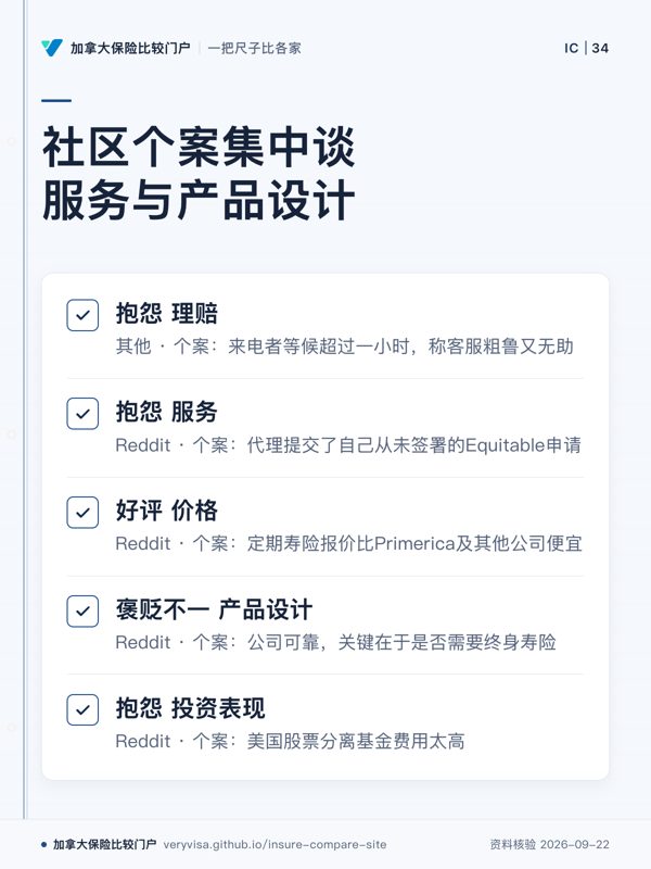 社区个案集中谈服务与产品设计;抱怨 理赔;抱怨 服务;好评 价格;褒贬不一 产品设计;抱怨 投资表现