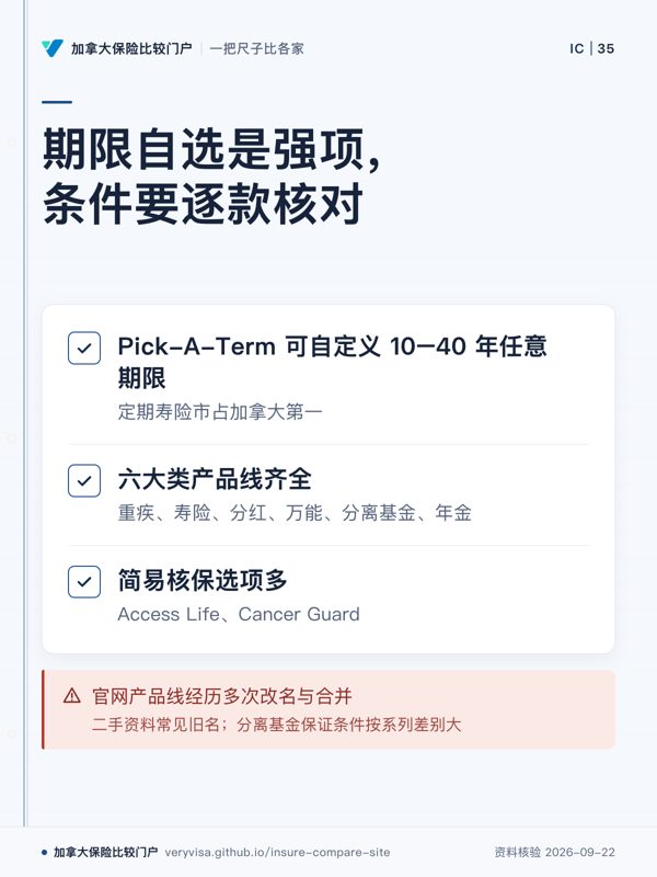 期限自选是强项，条件要逐款核对；Pick-A-Term 可自定义 10–40 年任意期限；六大类产品线齐全；简易核保选项多；官网产品线经历多次改名与合并