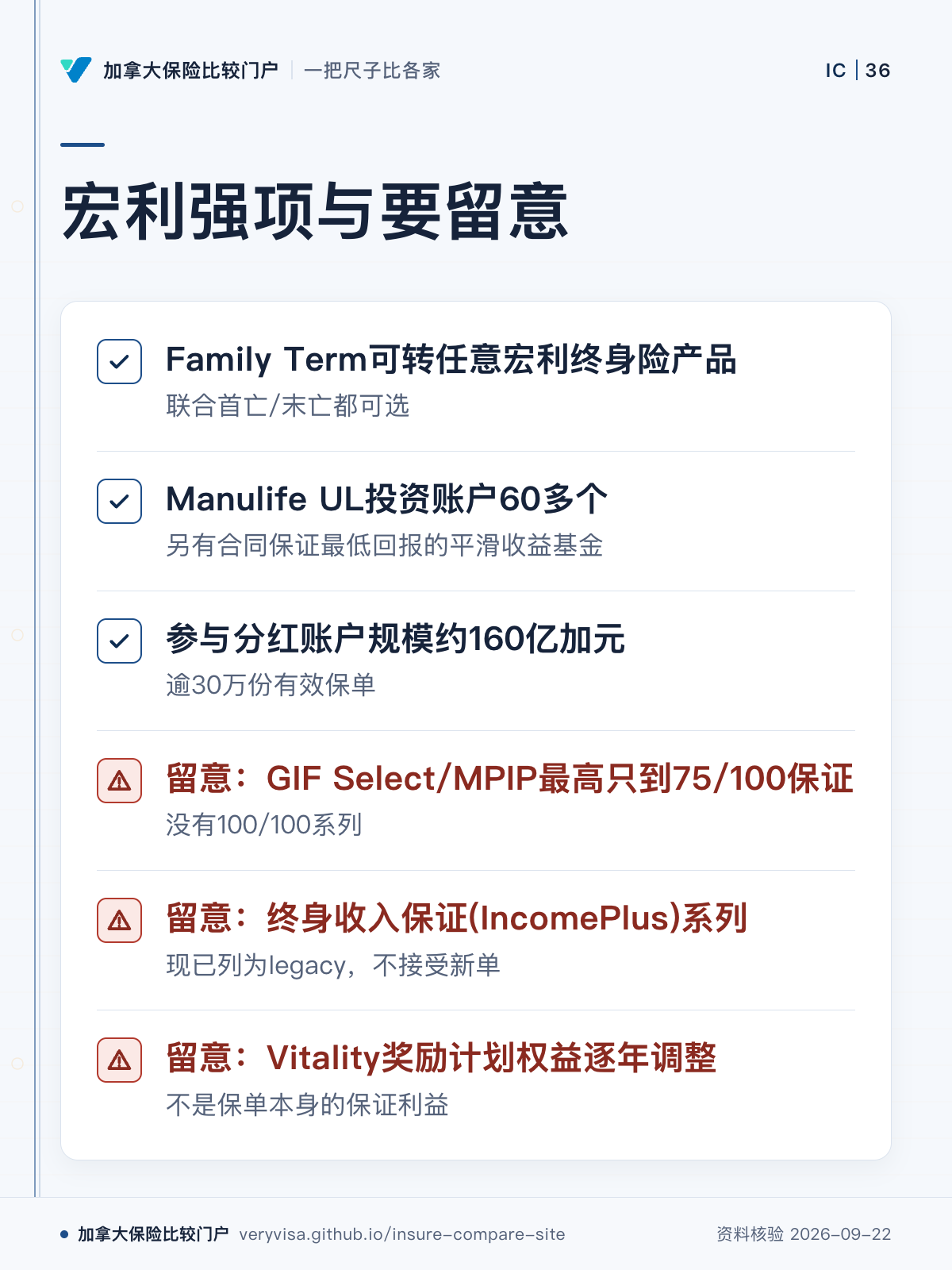 宏利强项与要留意；Family Term可转任意宏利终身险产品；Manulife UL投资账户60多个；参与分红账户规模约160亿加元；留意：GIF Select/MPIP最高只到75/100保证；留意：终身收入保证(IncomePlus)系列；留意：Vitality奖励计划权益逐年调整