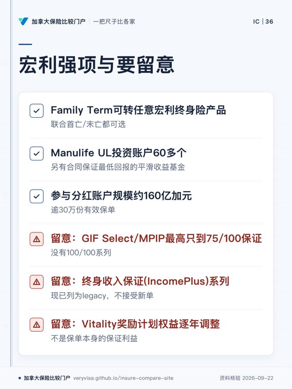 宏利强项与要留意;Family Term可转任意宏利终身险产品;Manulife UL投资账户60多个;参与分红账户规模约160亿加元;留意:GIF Select/MPIP最高只到75/100保证;留意:终身收入保证(IncomePlus)系列;留意:Vitality奖励计划权益逐年调整