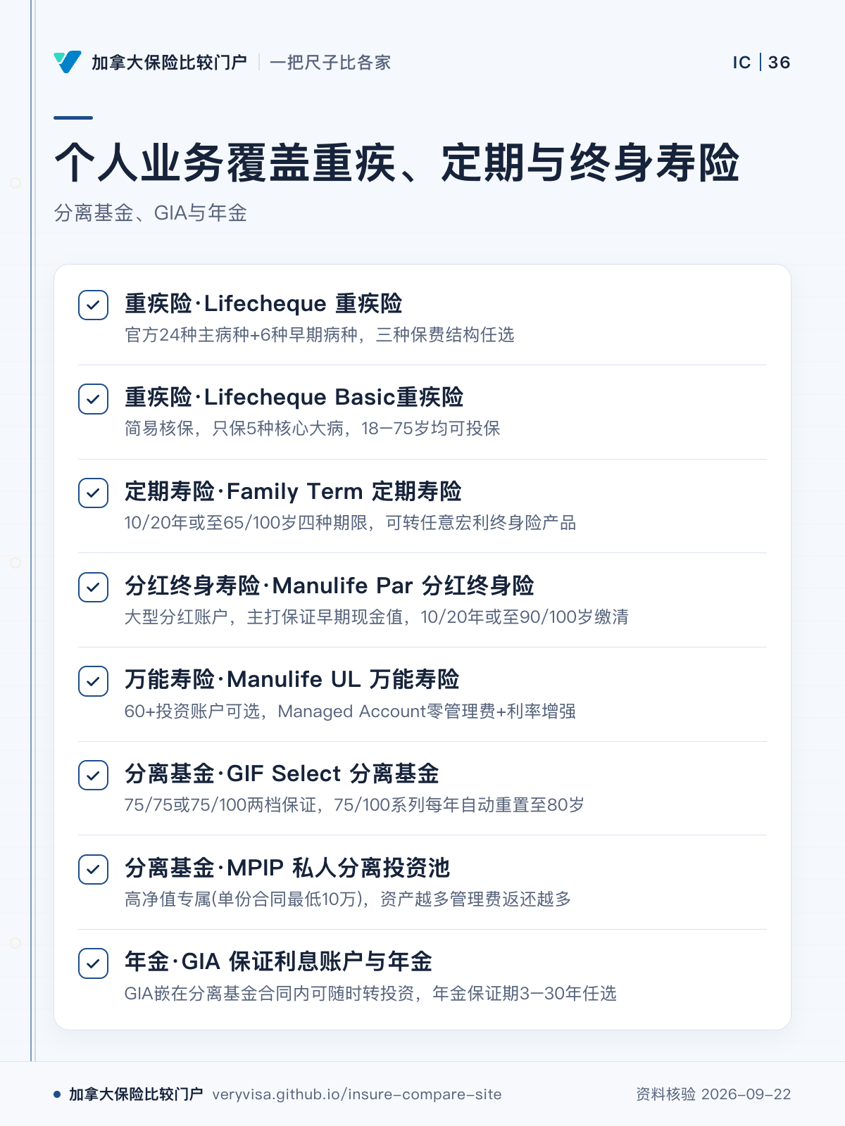 个人业务覆盖重疾、定期与终身寿险；分离基金、GIA与年金；重疾险·Lifecheque 重疾险；重疾险·Lifecheque Basic重疾险；定期寿险·Family Term 定期寿险；分红终身寿险·Manulife Par 分红终身险；万能寿险·Manulife UL 万能寿险；分离基金·GIF Select 分离基金；分离基金·MPIP 私人分离投资池；年金·GIA 保证利息账户与年金