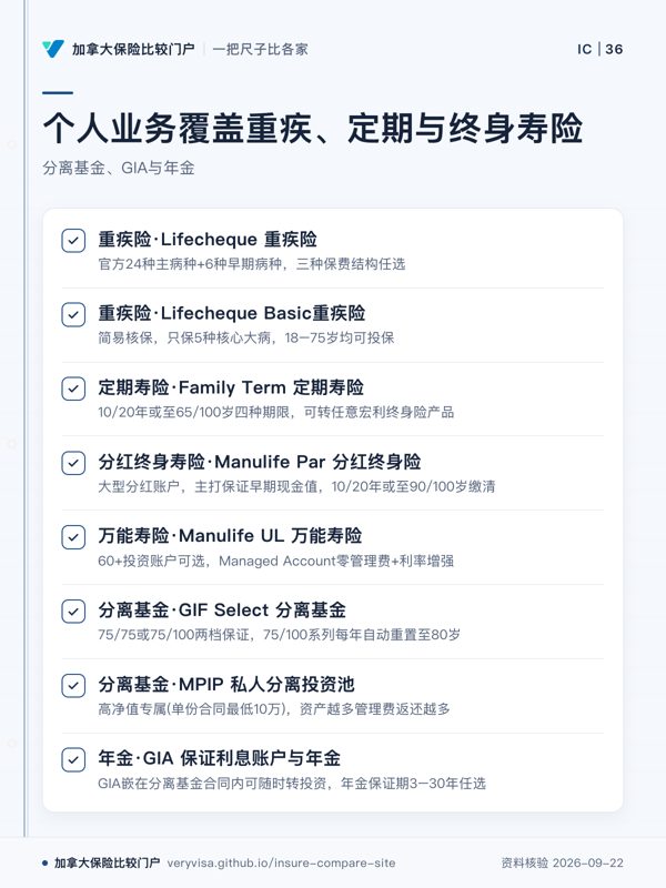 个人业务覆盖重疾、定期与终身寿险;分离基金、GIA与年金;重疾险·Lifecheque 重疾险;重疾险·Lifecheque Basic重疾险;定期寿险·Family Term 定期寿险;分红终身寿险·Manulife Par 分红终身险;万能寿险·Manulife UL 万能寿险;分离基金·GIF Select 分离基金;分离基金·MPIP 私人分离投资池;年金·GIA 保证利息账户与年金