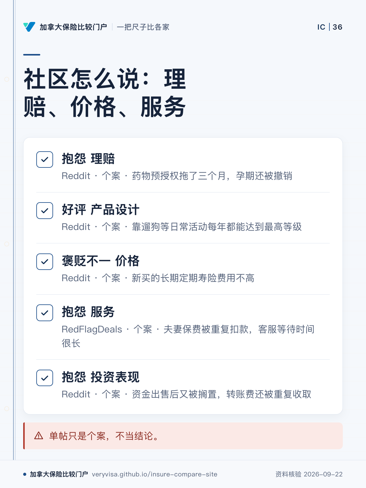 社区怎么说：理赔、价格、服务；抱怨 理赔；好评 产品设计；褒贬不一 价格；抱怨 服务；抱怨 投资表现；单帖只是个案，不当结论。