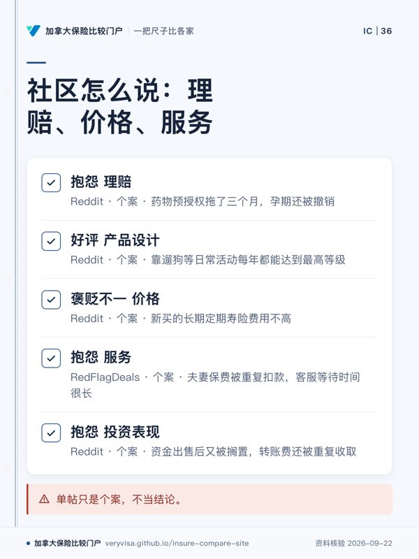 社区怎么说:理赔、价格、服务;抱怨 理赔;好评 产品设计;褒贬不一 价格;抱怨 服务;抱怨 投资表现;单帖只是个案,不当结论。