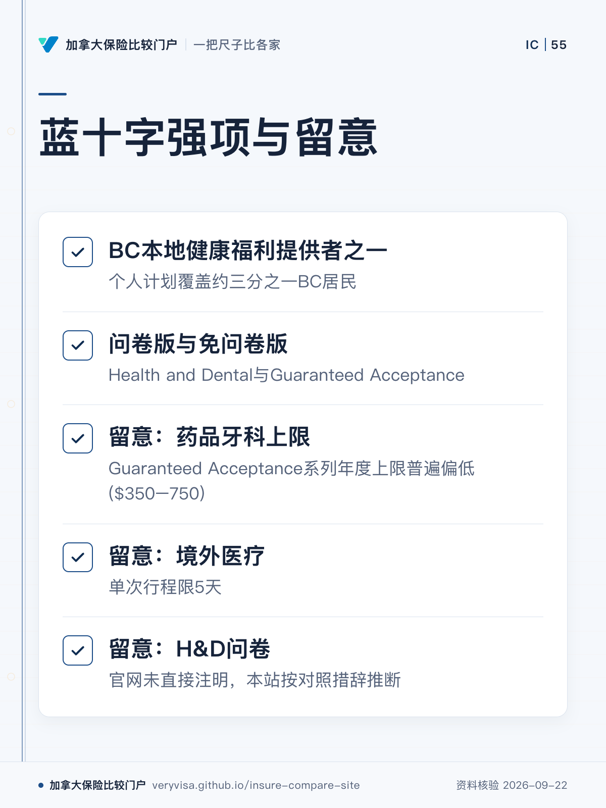 蓝十字强项与留意;BC本地健康福利提供者之一;问卷版与免问卷版;留意:药品牙科上限;留意:境外医疗;留意:H&D问卷