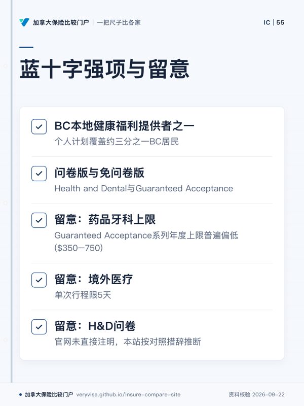 蓝十字强项与留意;BC本地健康福利提供者之一;问卷版与免问卷版;留意:药品牙科上限;留意:境外医疗;留意:H&D问卷