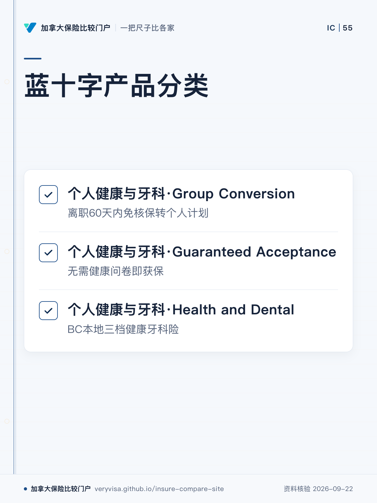 蓝十字产品分类；个人健康与牙科·Group Conversion；个人健康与牙科·Guaranteed Acceptance；个人健康与牙科·Health and Dental
