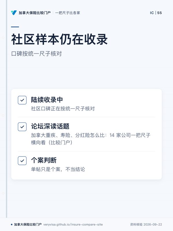 社区样本仍在收录;口碑按统一尺子核对;陆续收录中;论坛深读话题;个案判断