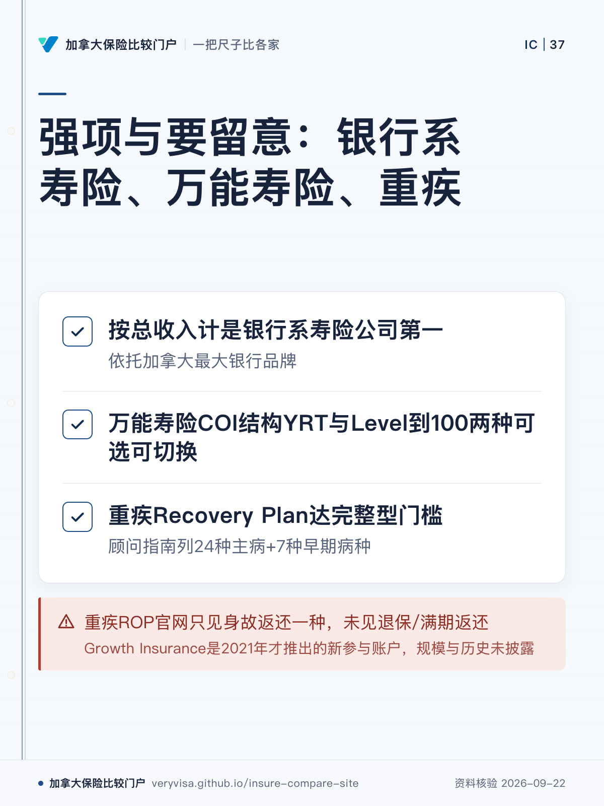 强项与要留意：银行系寿险、万能寿险、重疾；按总收入计是银行系寿险公司第一；万能寿险COI结构YRT与Level到100两种可选可切换；重疾Recovery Plan达完整型门槛；重疾ROP官网只见身故返还一种，未见退保/满期返还