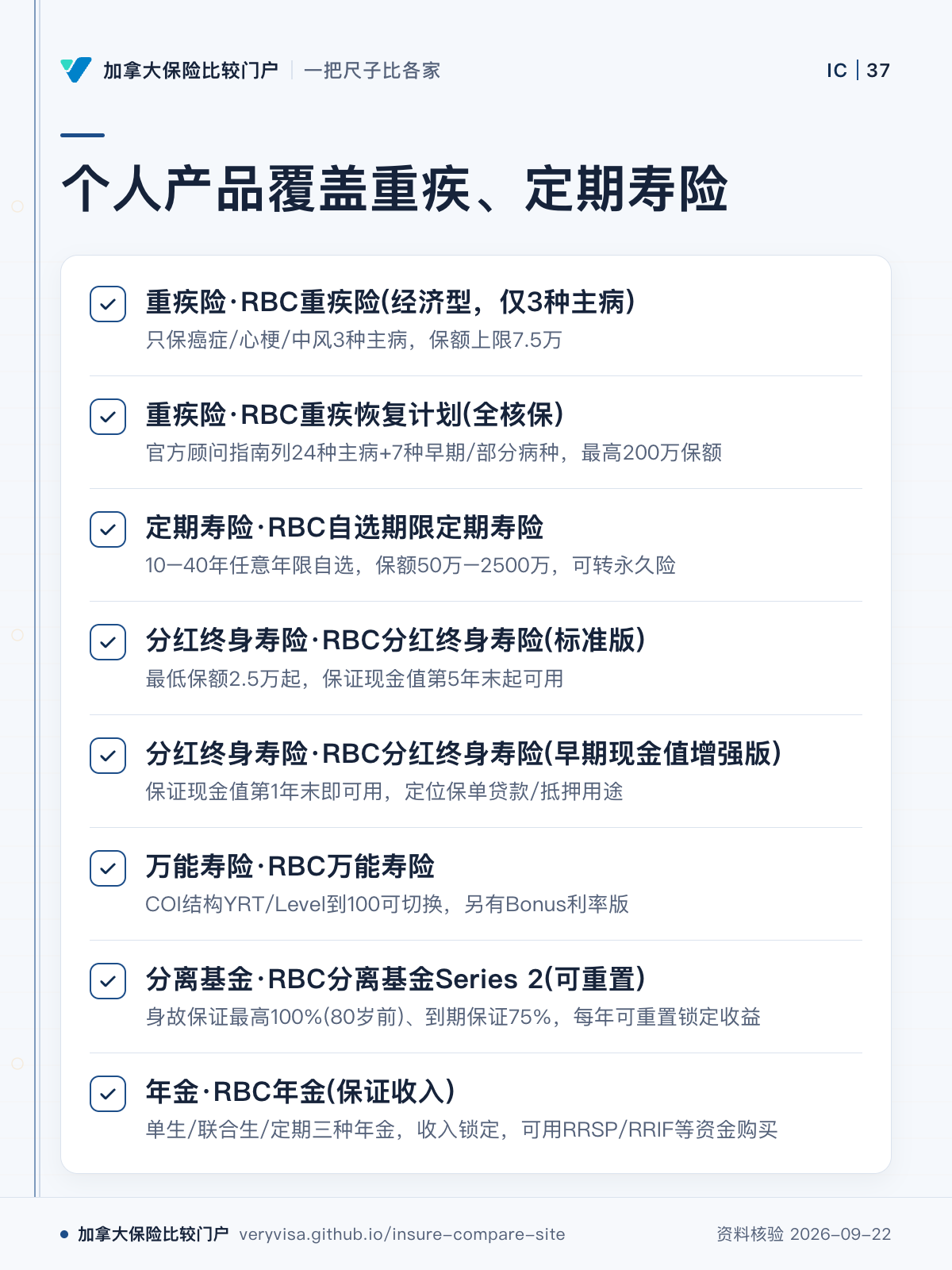 个人产品覆盖重疾、定期寿险；重疾险·RBC重疾险(经济型，仅3种主病)；重疾险·RBC重疾恢复计划(全核保)；定期寿险·RBC自选期限定期寿险；分红终身寿险·RBC分红终身寿险(标准版)；分红终身寿险·RBC分红终身寿险(早期现金值增强版)；万能寿险·RBC万能寿险；分离基金·RBC分离基金Series 2(可重置)；年金·RBC年金(保证收入)