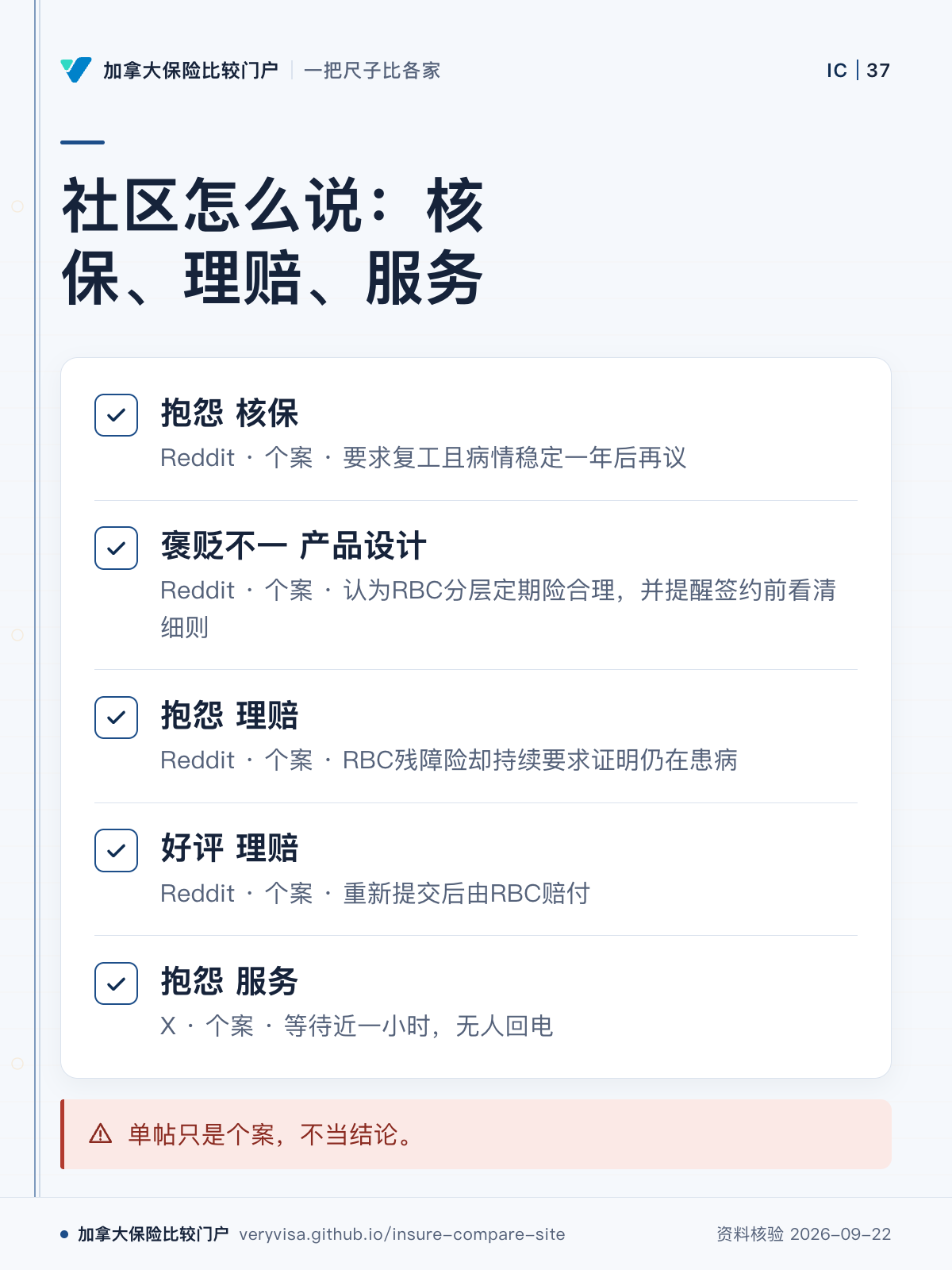 社区怎么说:核保、理赔、服务;抱怨 核保;褒贬不一 产品设计;抱怨 理赔;好评 理赔;抱怨 服务;单帖只是个案,不当结论。