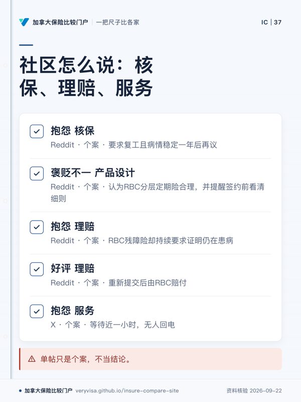 社区怎么说：核保、理赔、服务；抱怨 核保；褒贬不一 产品设计；抱怨 理赔；好评 理赔；抱怨 服务；单帖只是个案，不当结论。