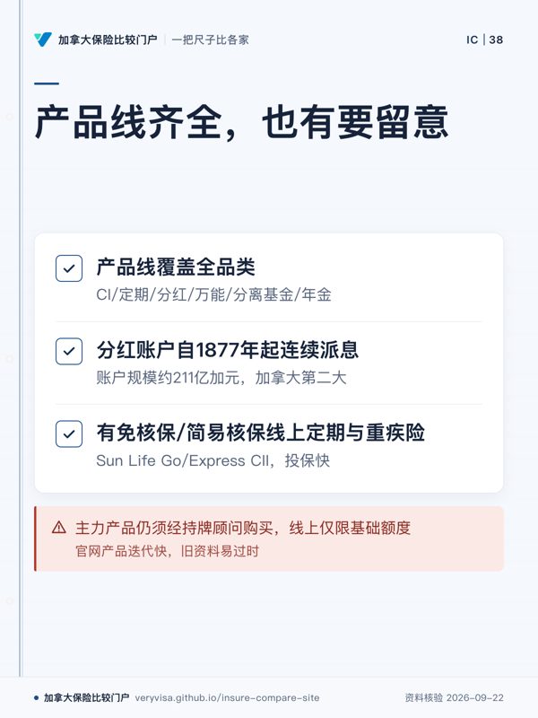 产品线齐全，也有要留意；产品线覆盖全品类；分红账户自1877年起连续派息；有免核保/简易核保线上定期与重疾险；主力产品仍须经持牌顾问购买，线上仅限基础额度