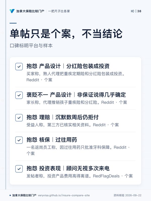 单帖只是个案，不当结论；口碑标明平台与样本；抱怨 产品设计｜分红险包装成投资；褒贬不一 产品设计｜非保证说得几乎确定；抱怨 理赔｜沉默数周后仍拒付；抱怨 核保｜过往用药；抱怨 投资表现｜顾问无视多次来电