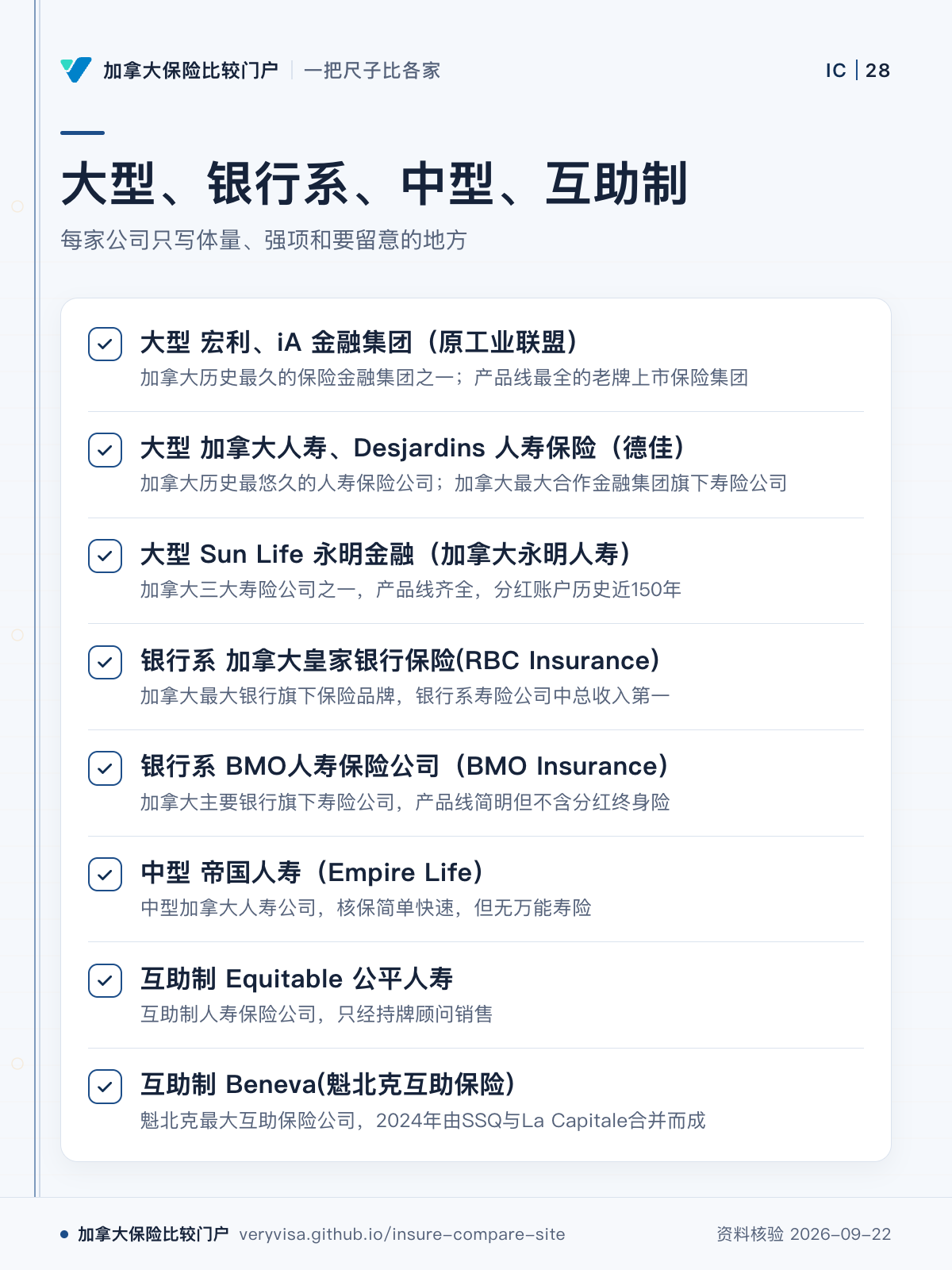 大型、银行系、中型、互助制；每家公司只写体量、强项和要留意的地方；大型 宏利、iA 金融集团（原工业联盟）；大型 加拿大人寿、Desjardins 人寿保险（德佳）；大型 Sun Life 永明金融（加拿大永明人寿）；银行系 加拿大皇家银行保险(RBC Insurance)；银行系 BMO人寿保险公司（BMO Insurance）；中型 帝国人寿（Empire Life）；互助制 Equitable 公平人寿；互助制 Beneva(魁北克互助保险)