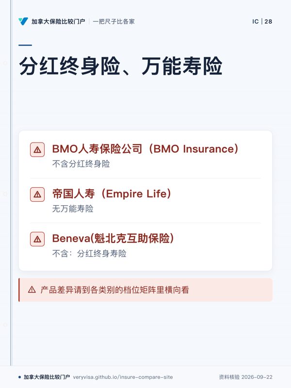 分红终身险、万能寿险;BMO人寿保险公司(BMO Insurance);帝国人寿(Empire Life);Beneva(魁北克互助保险);产品差异请到各类别的档位矩阵里横向看