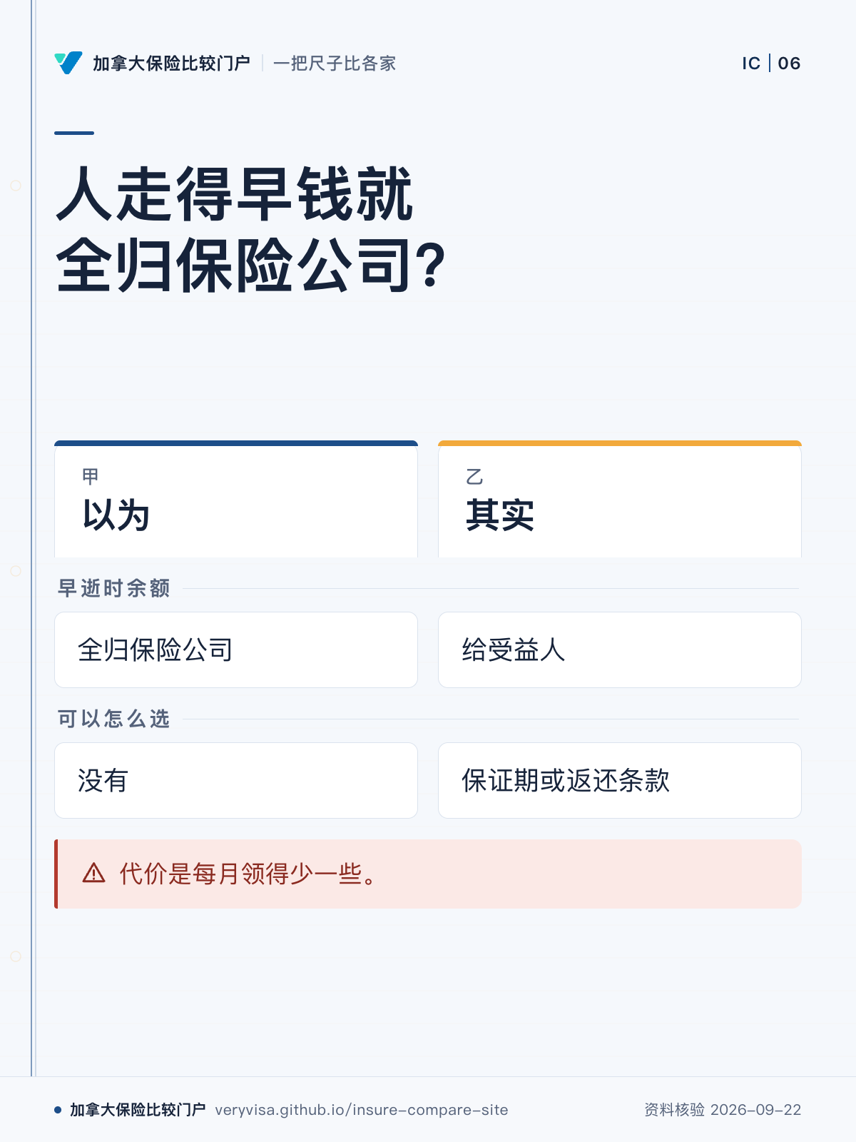 人走得早钱就全归保险公司？；以为；其实；早逝时余额；可以怎么选；代价是每月领得少一些。