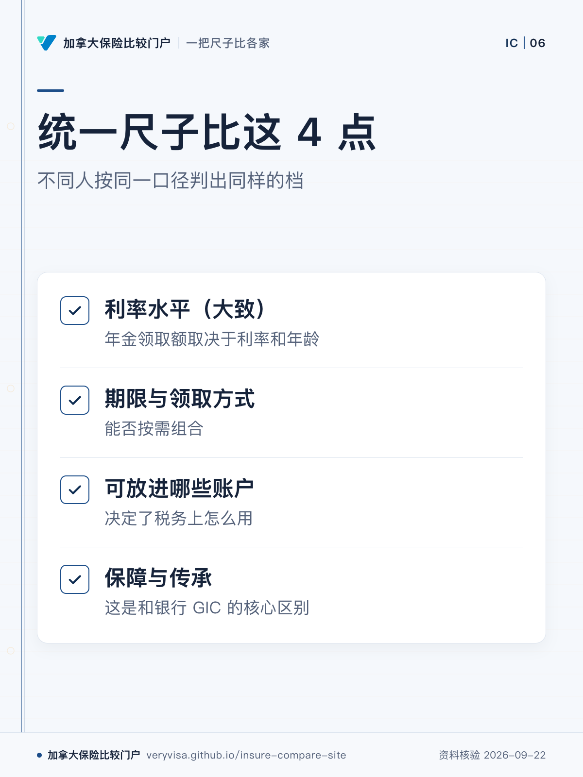 统一尺子比这 4 点；不同人按同一口径判出同样的档；利率水平（大致）；期限与领取方式；可放进哪些账户；保障与传承
