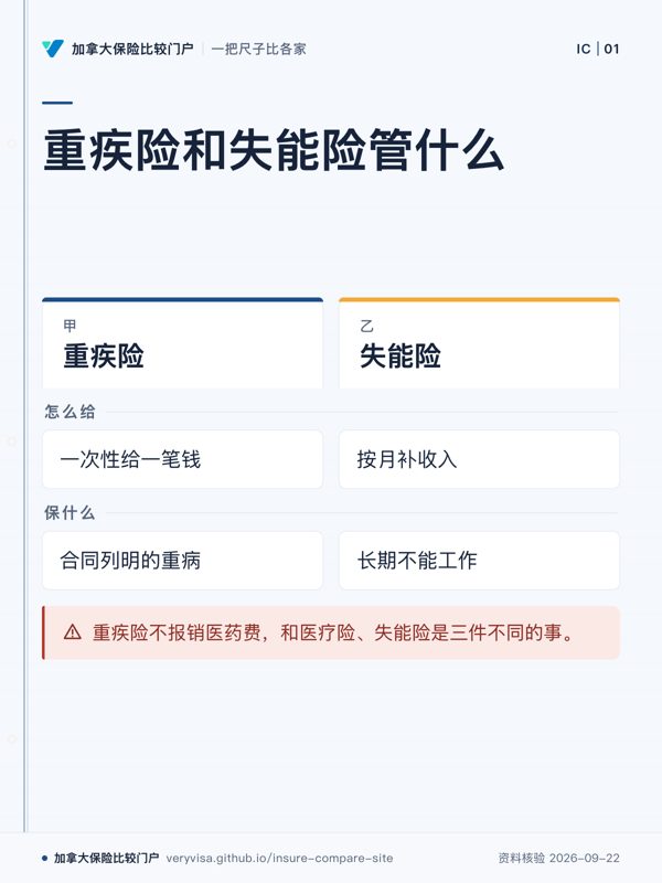 重疾险和失能险管什么;重疾险;失能险;怎么给;保什么;重疾险不报销医药费,和医疗险、失能险是三件不同的事。